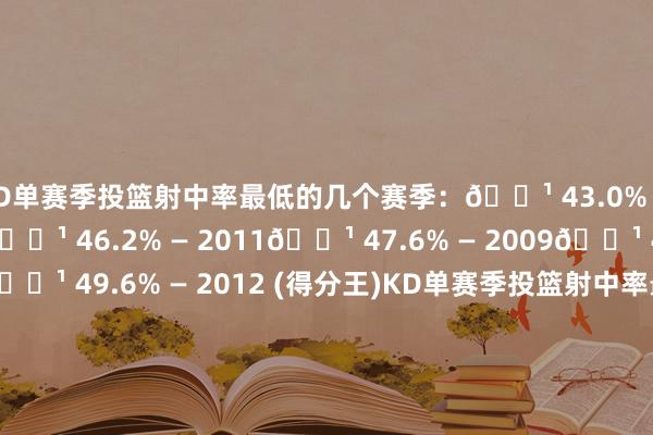 KD单赛季投篮射中率最低的几个赛季：🔹 43.0% — 2008 (少壮赛季)🔹 46.2% — 2011🔹 47.6% — 2009🔹 47.6% — 2010 (得分王)🔹 49.6% — 2012 (得分王)KD单赛季投篮射中率最高的几个赛季：🔸 56.0% — 2023🔸 53.7% — 2021🔸 53.7% — 2017🔸 52.7% — 2025🔸 52.3% — 2024    体
