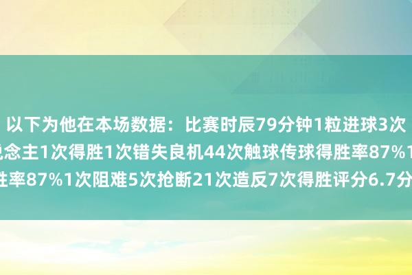 以下为他在本场数据：比赛时辰79分钟1粒进球3次射门2次射正3次过东说念主1次得胜1次错失良机44次触球传球得胜率87%1次阻难5次抢断21次造反7次得胜评分6.7分    体育最新信息