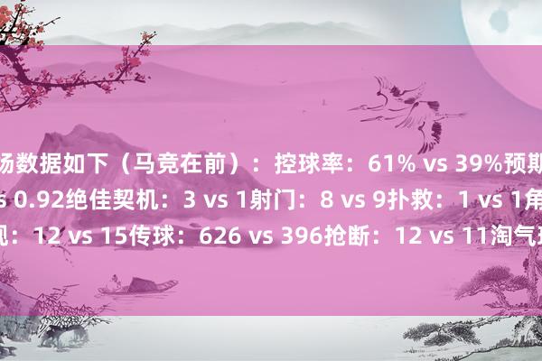 全场数据如下(马竞在前):控球率:61% vs 39%预期进球(xG):1.17 vs 0.92绝佳契机:3 vs 1射门:8 vs 9扑救:1 vs 1角球:8 vs 3犯规:12 vs 15传球:626 vs 396抢断:12 vs 11淘气球:15 vs 12黄牌:2 vs 4体育录像/图片