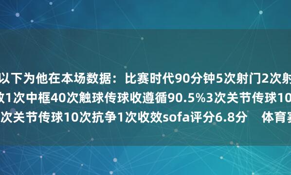 以下为他在本场数据：比赛时代90分钟5次射门2次射正4次过东说念主0收效1次中框40次触球传球收遵循90.5%3次关节传球10次抗争1次收效sofa评分6.8分    体育赛事直播