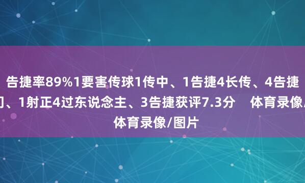 告捷率89%1要害传球1传中、1告捷4长传、4告捷2射门、1射正4过东说念主、3告捷获评7.3分    体育录像/图片