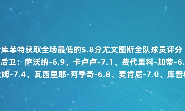 斯库菲特获取全场最低的5.8分尤文图斯全队球员评分 门将：迪格雷戈里奥-7.5 后卫：萨沃纳-6.9、卡卢卢-7.1、费代里科-加蒂-6.6 中场：凯夫伦-图拉姆-7.4、瓦西里耶-阿季奇-6.8、麦肯尼-7.0、库普梅纳斯-7.4、洛卡特利-7.9 先锋：姆班古拉-7.1、蒂莫西-维阿-7.2、尼古拉斯-冈萨雷斯-7.8、凯南-伊尔迪兹-7.0、弗拉霍维奇-7.7、弗朗西斯科-孔塞桑-8.4卡利亚里全队球员评分 门将：斯库菲特-5.8 后卫：保罗-阿都-6.5、扎帕-6.2、帕洛米诺-6.3、维泰斯卡-6.7、奥杰洛-6.9 中场：加埃塔诺-7.2、佐尔泰亚-6.6、拉兹万-马林-6.5、马泰奥-普拉蒂-5.9、迪奥拉-6.2、阿多波-6.6 先锋：费利奇-6.5、皮科利-6.7、帕沃莱蒂-6.7、拉帕杜拉-6.6体育最新信息
